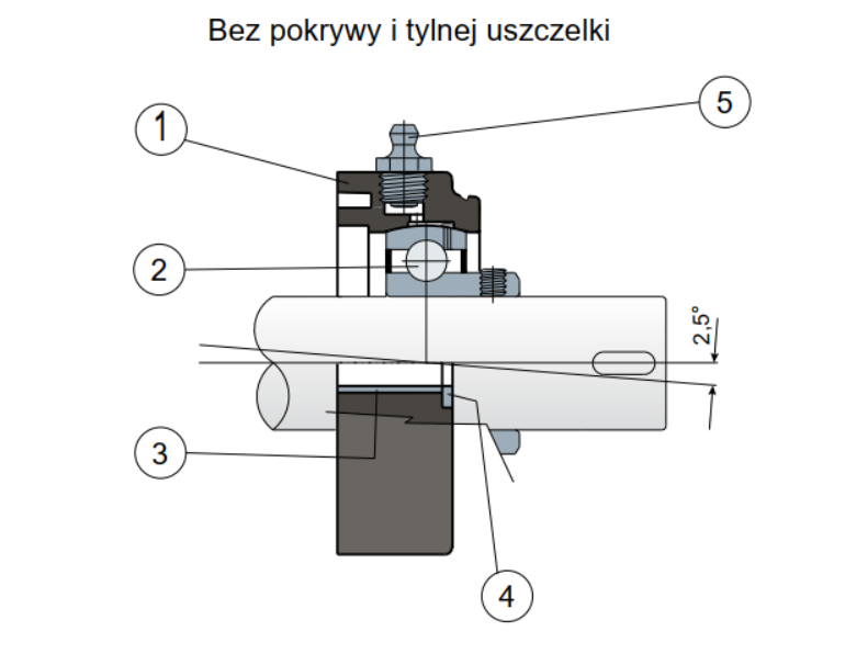 lozysko-samonastawne-ucfl