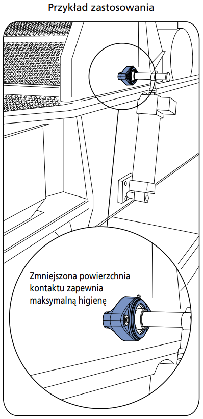 lozyska samonastawne ucfl cx