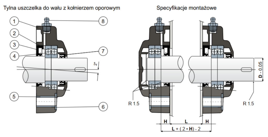 lozyska samonastawne f