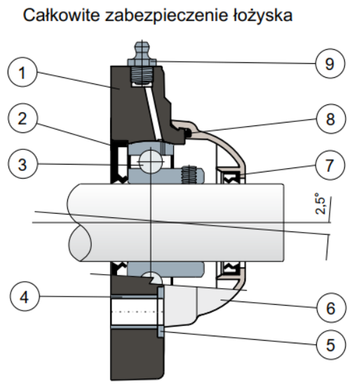 lozysko samonastawne ucfc c