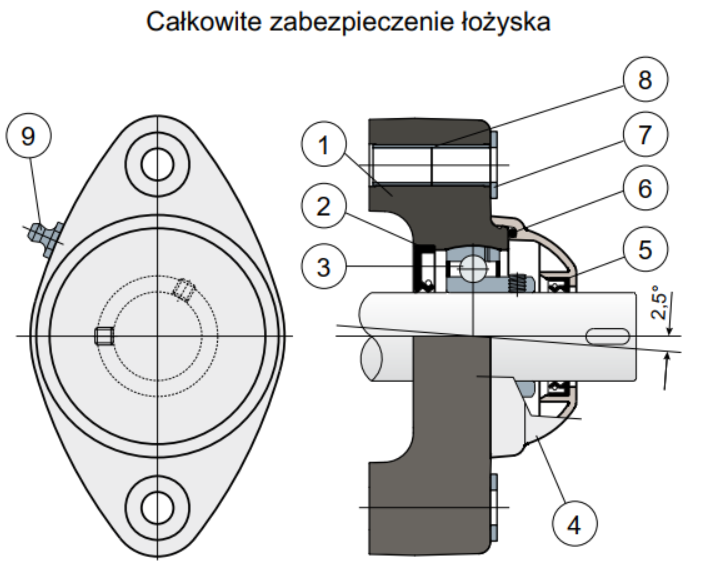 lozysko zewnętrzne higieniczne