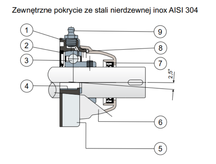 lozysko samonastawne z kolnierzem owalnym