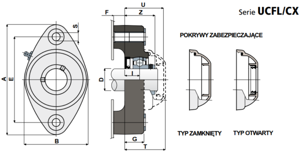 lozysko samonastawne ucfl cx