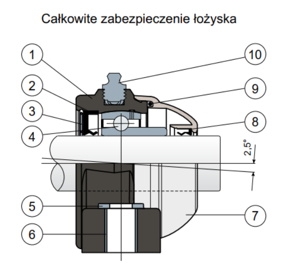 lozysko wahliwe samonastawne ucp