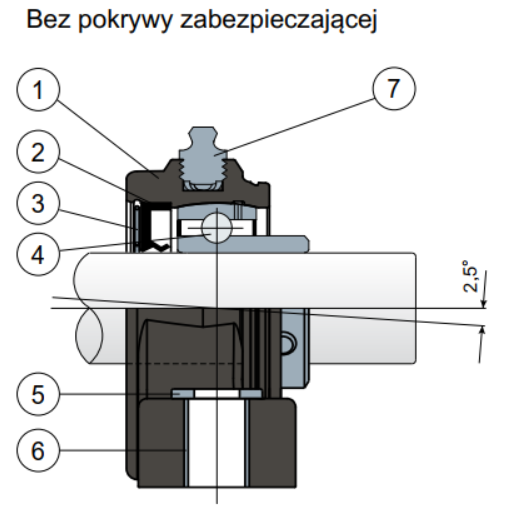 lozysko samonastawne ucp