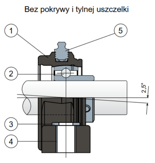 lozysko samonastawne lozyskowane ucp