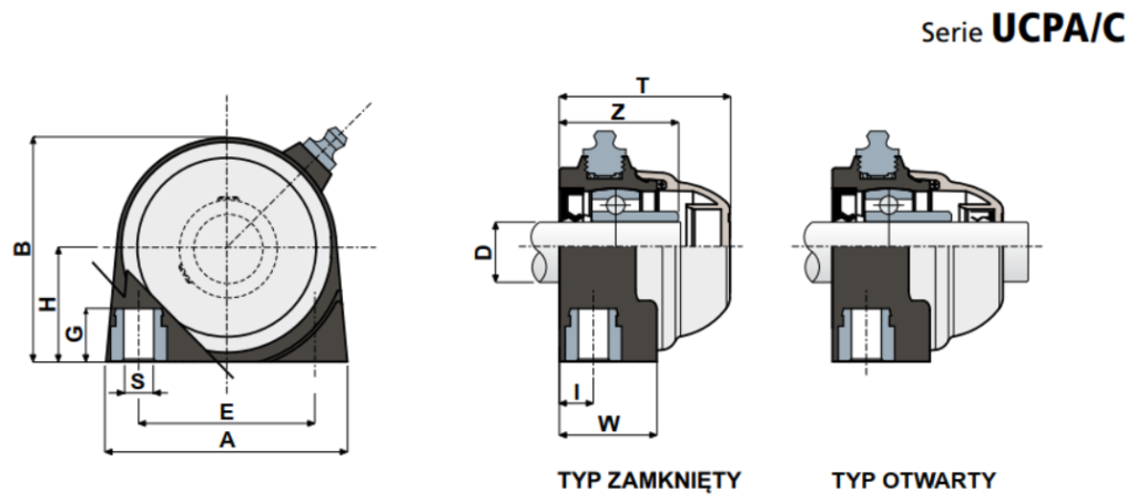 lozyska samonastawne ucpa c
