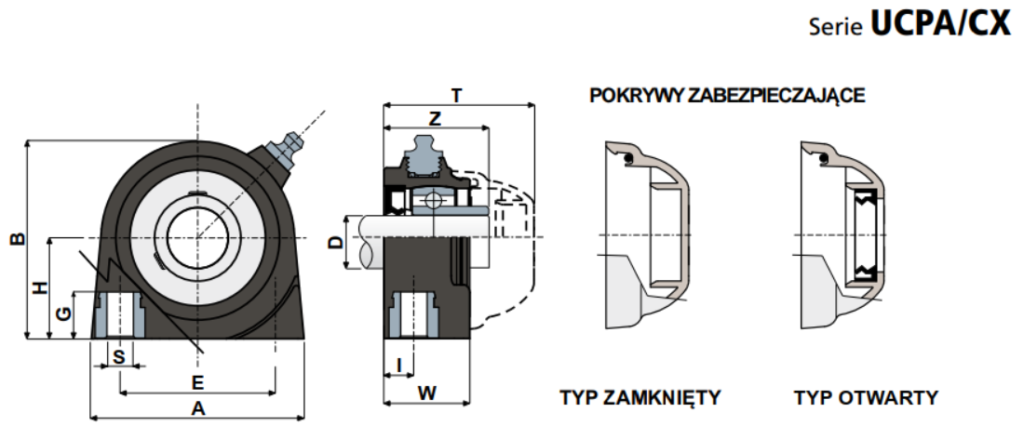 lozysko samonastawne ucpa