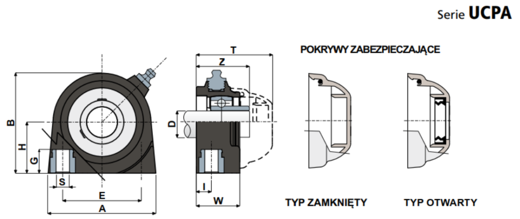 lozyska samonastawne ucpa